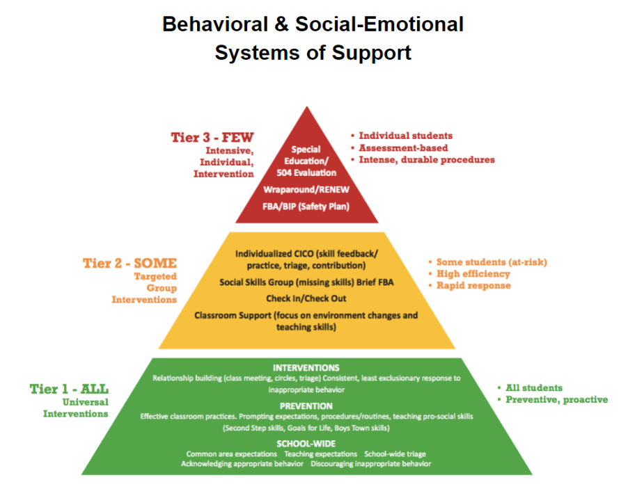 back-to-school-with-pbis-session-198-with-elissa-johnson-the